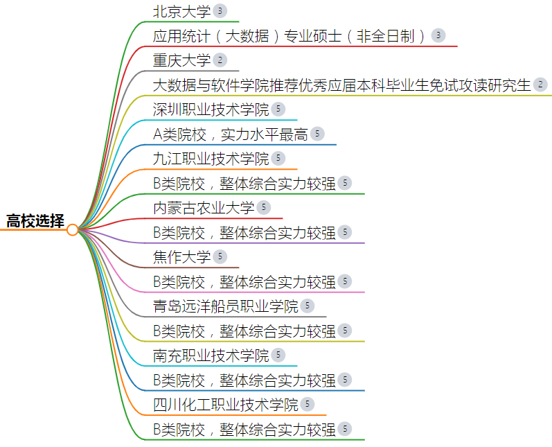 大數(shù)據(jù)專業(yè)考研學(xué)校推薦211有哪些-圖1