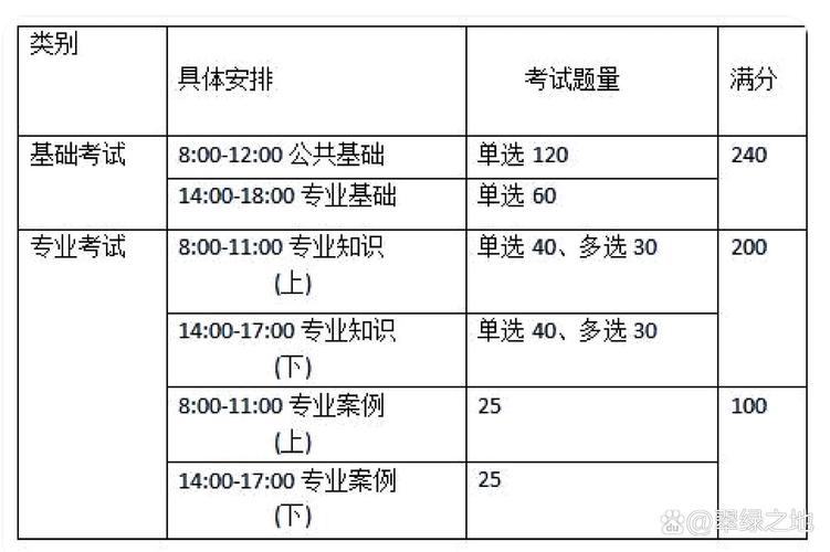 注冊環(huán)保工程師報考條件-圖1