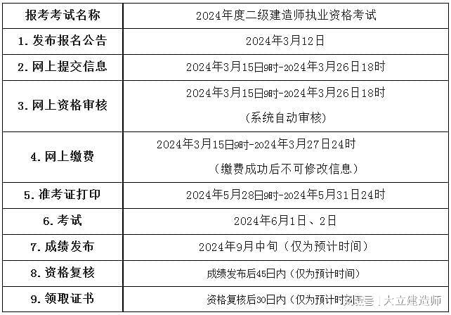 二級(jí)建造師報(bào)名的官網(wǎng)-圖1