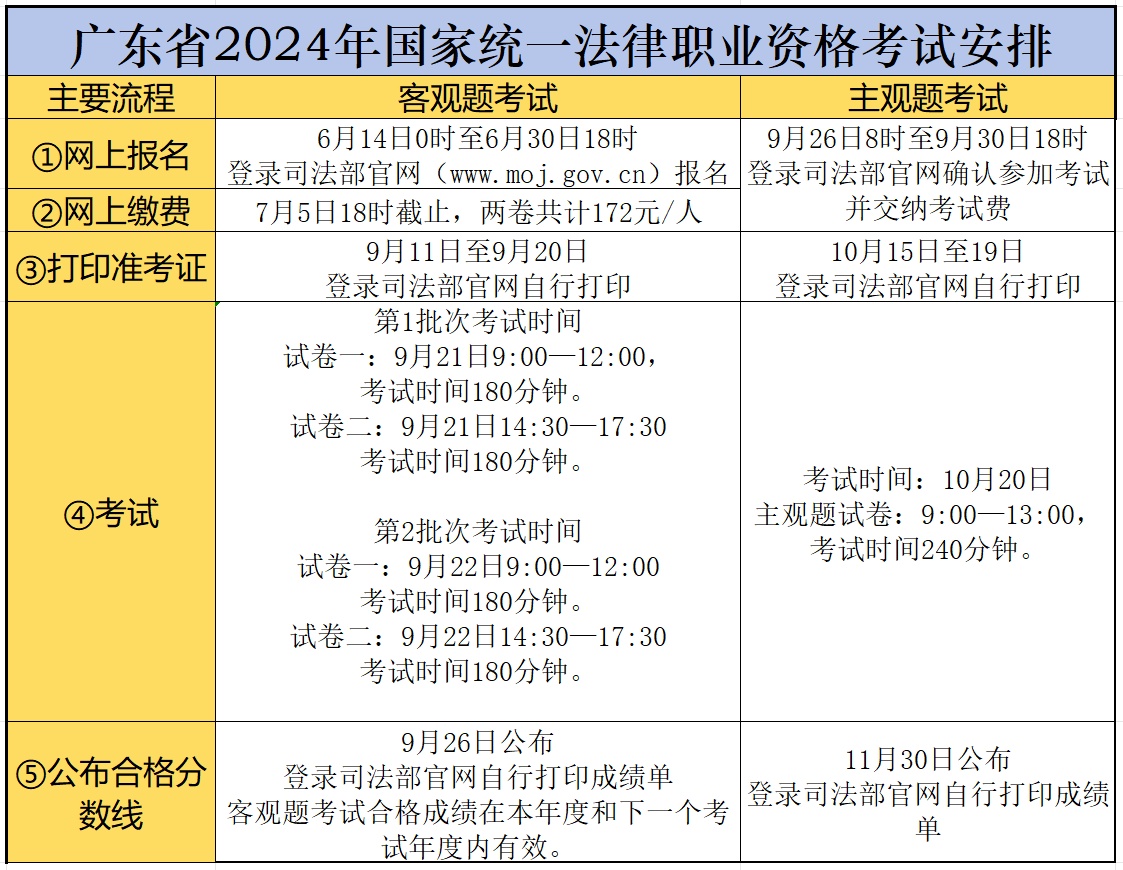 2024年法考報名時間-圖1