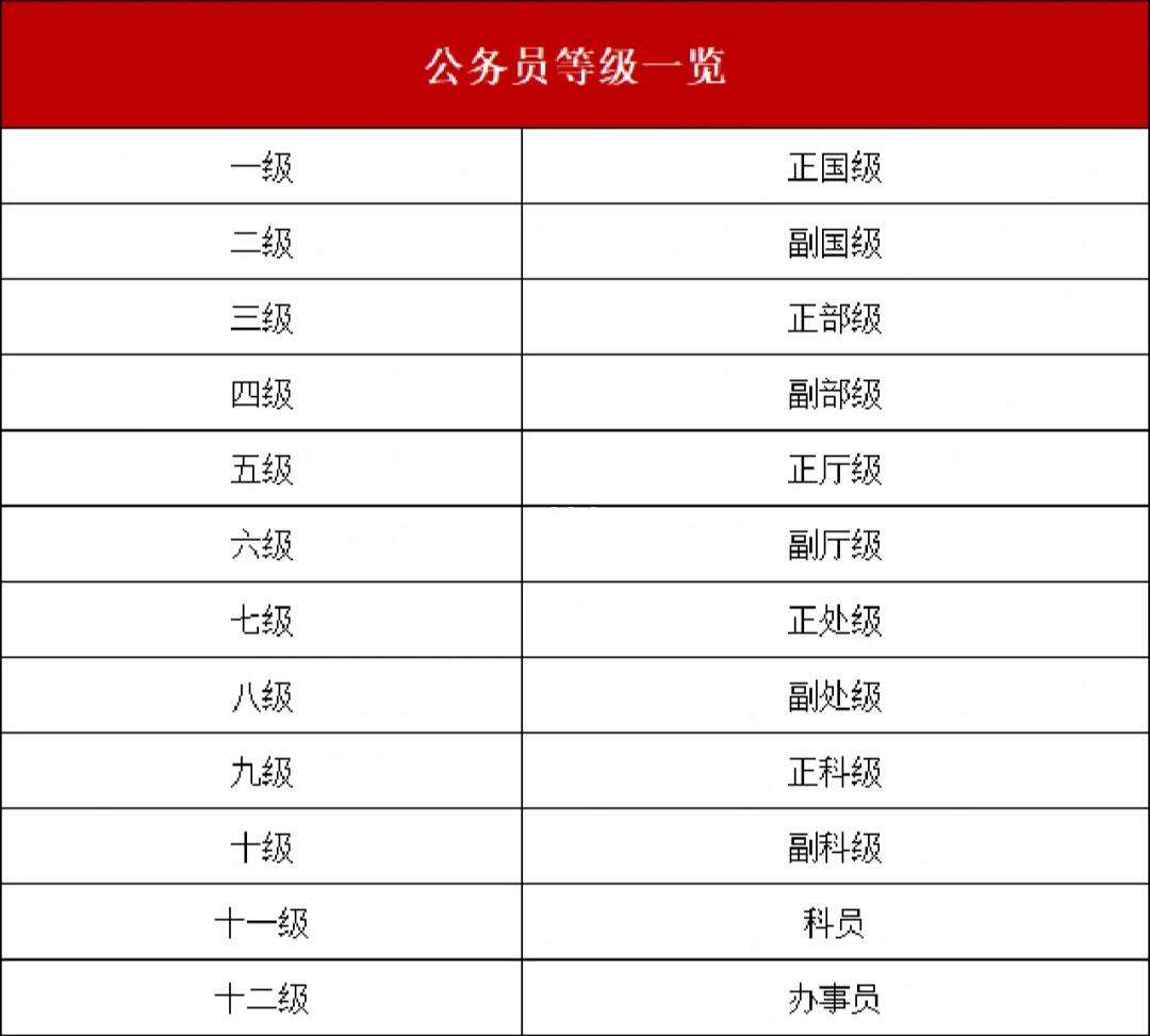 公務(wù)員考試分幾種類型-圖1