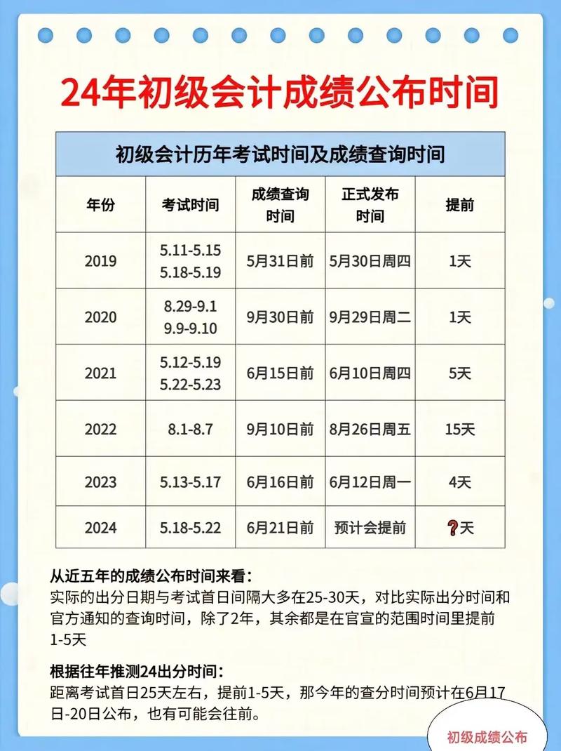 初級(jí)會(huì)計(jì)考試什么時(shí)候出成績(jī)-圖1