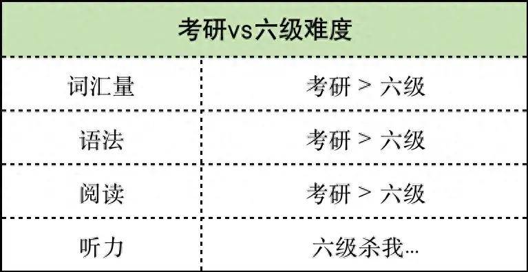 考研英語60分什么水平-圖1