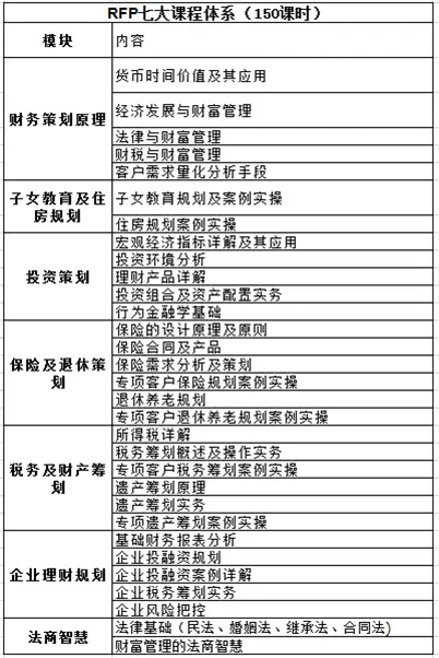 理財(cái)規(guī)劃師報(bào)名條件及費(fèi)用標(biāo)準(zhǔn)-圖1