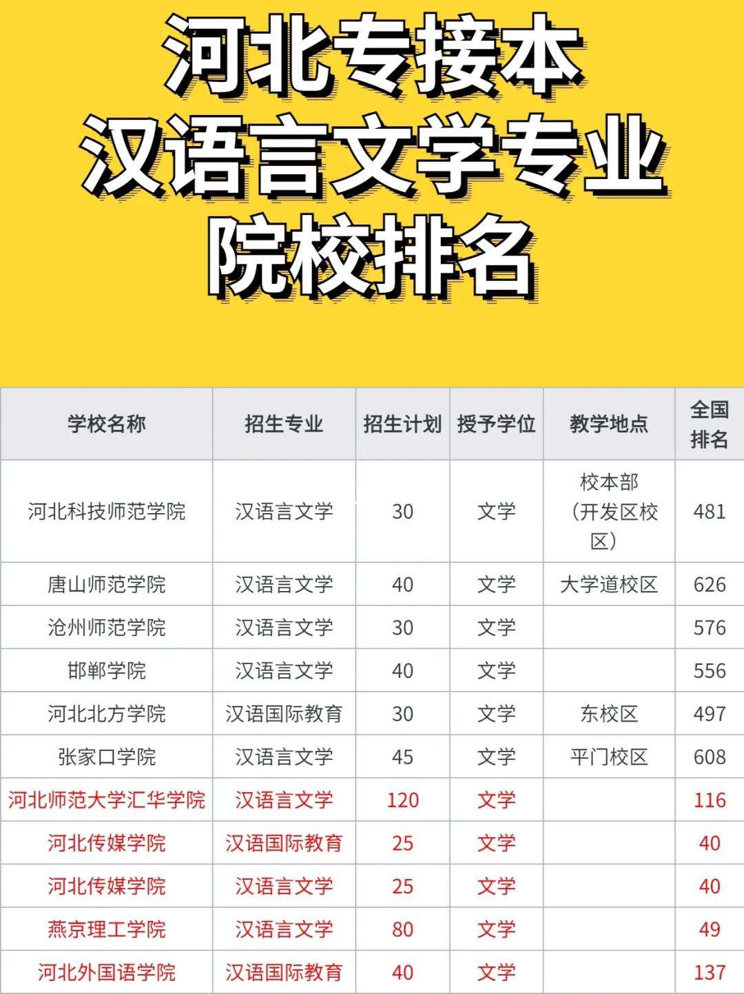 漢語言文學專業(yè)哪個學校好-圖1
