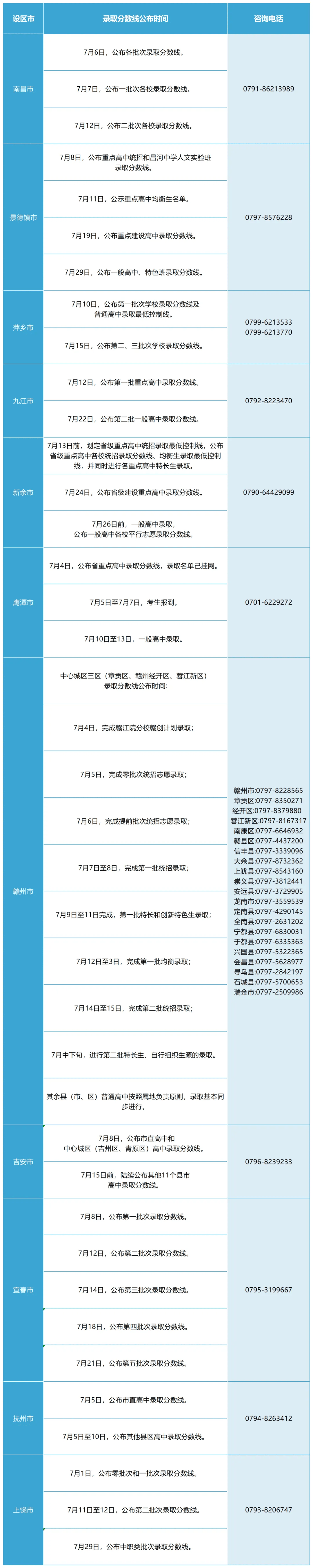 投檔到錄取多長(zhǎng)時(shí)間-圖1