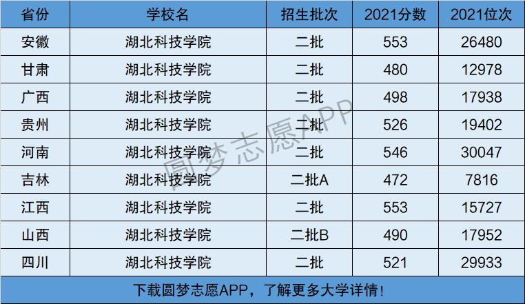 湖北科技學院是幾本-圖1