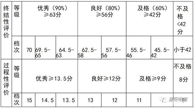 優(yōu)良等級(jí)劃分-圖1
