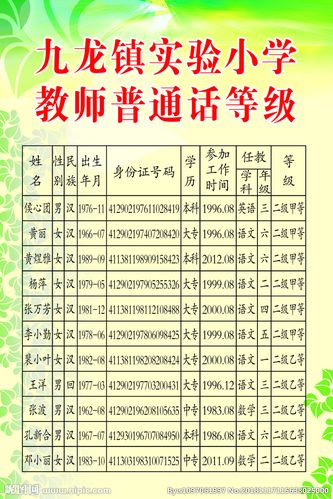 當老師普通話要什么等級-圖1