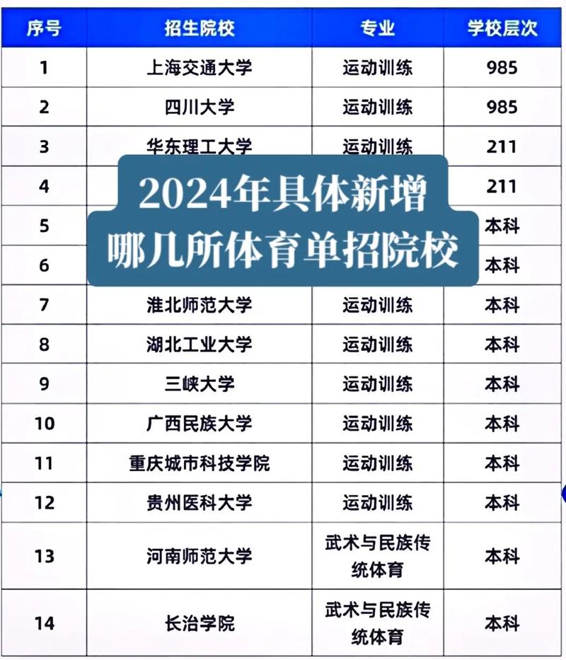 體育生400分能上什么大學(xué)-圖1