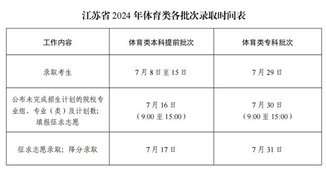 江蘇省高考錄取結果什么時候出來-圖1
