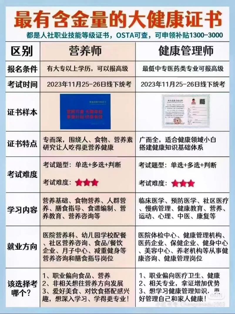 營養(yǎng)師報考條件2024最新規(guī)定有哪些-圖1