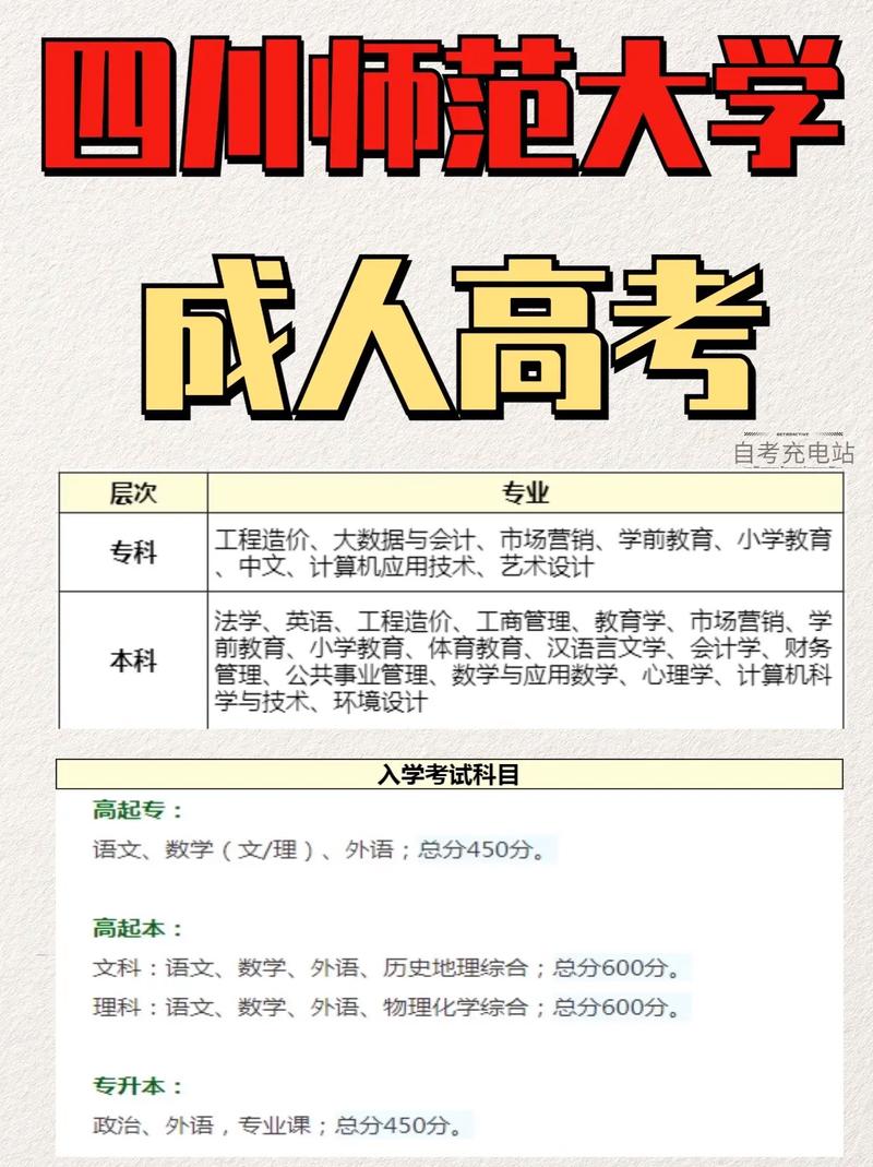 四川師范大學(xué)成人高考大專(zhuān)專(zhuān)業(yè)都有哪些-圖1