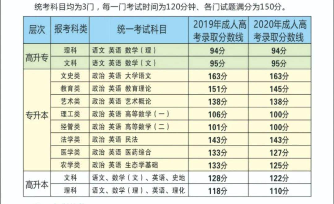 初中直接大專(zhuān)學(xué)歷斷檔-圖1