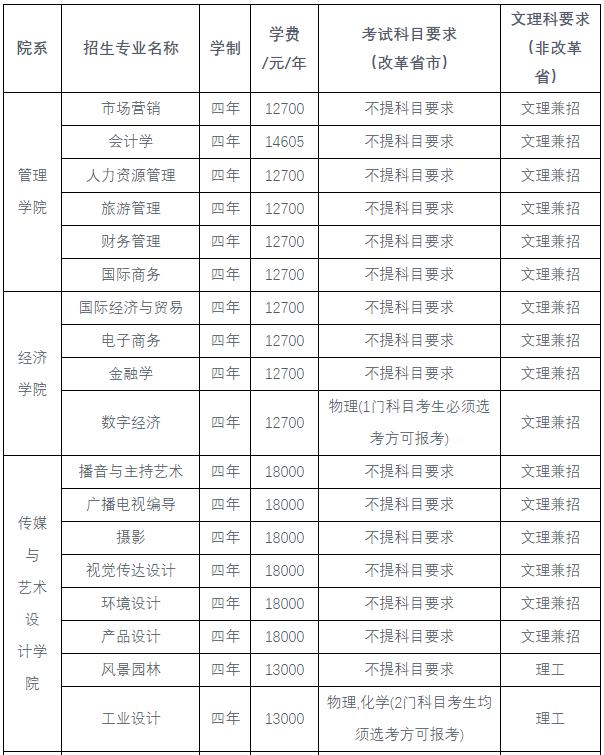 中南林業(yè)科技大學(xué)涉外學(xué)院學(xué)費-圖1