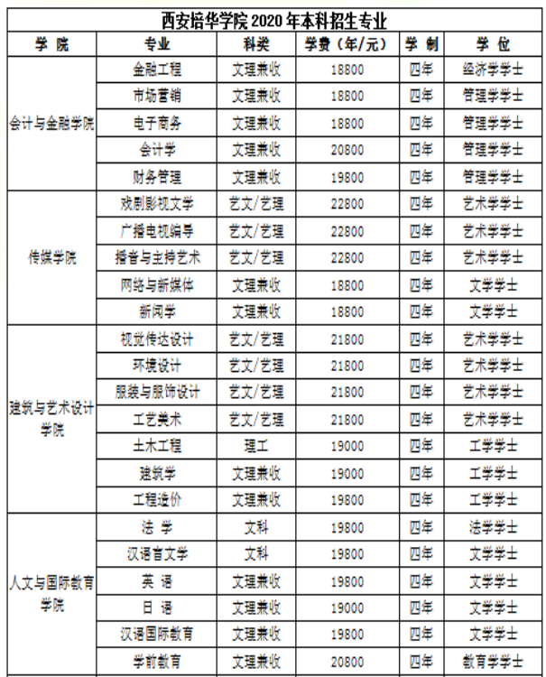 西培專升本價(jià)格表-圖1