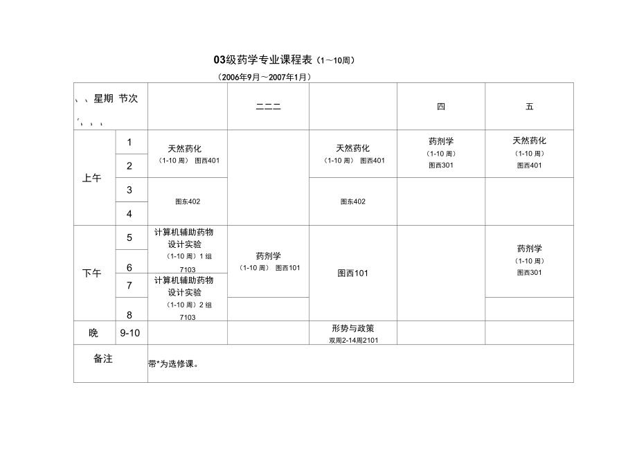 藥學專業(yè)專升本考哪幾門課-圖1