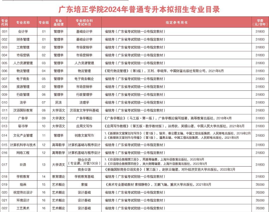 廣東專插本最好的前十所大學(xué)-圖1