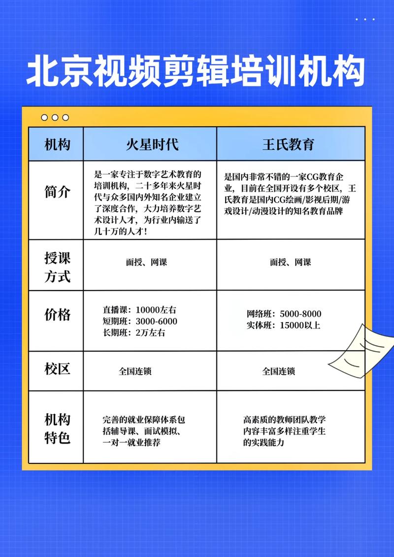 北京教育培訓(xùn)機(jī)構(gòu)前十名-圖1