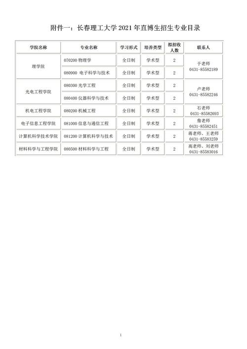 長春理工大學(xué)就業(yè)信息網(wǎng)官網(wǎng)入口job.cust.edu.cn-圖1