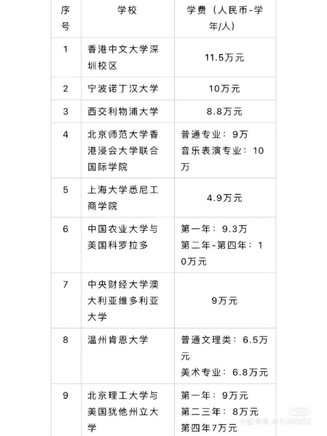 長春大學中外合作辦學專業(yè)學費-圖1