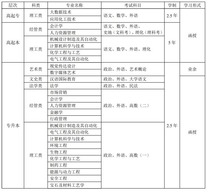 齊魯工業(yè)大學錄取分數(shù)線2024-圖1
