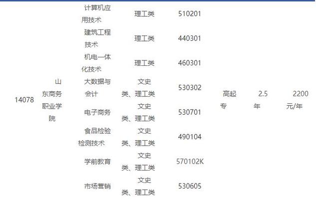 成人學(xué)校有什么專業(yè)學(xué)校多少錢(qián)-圖1