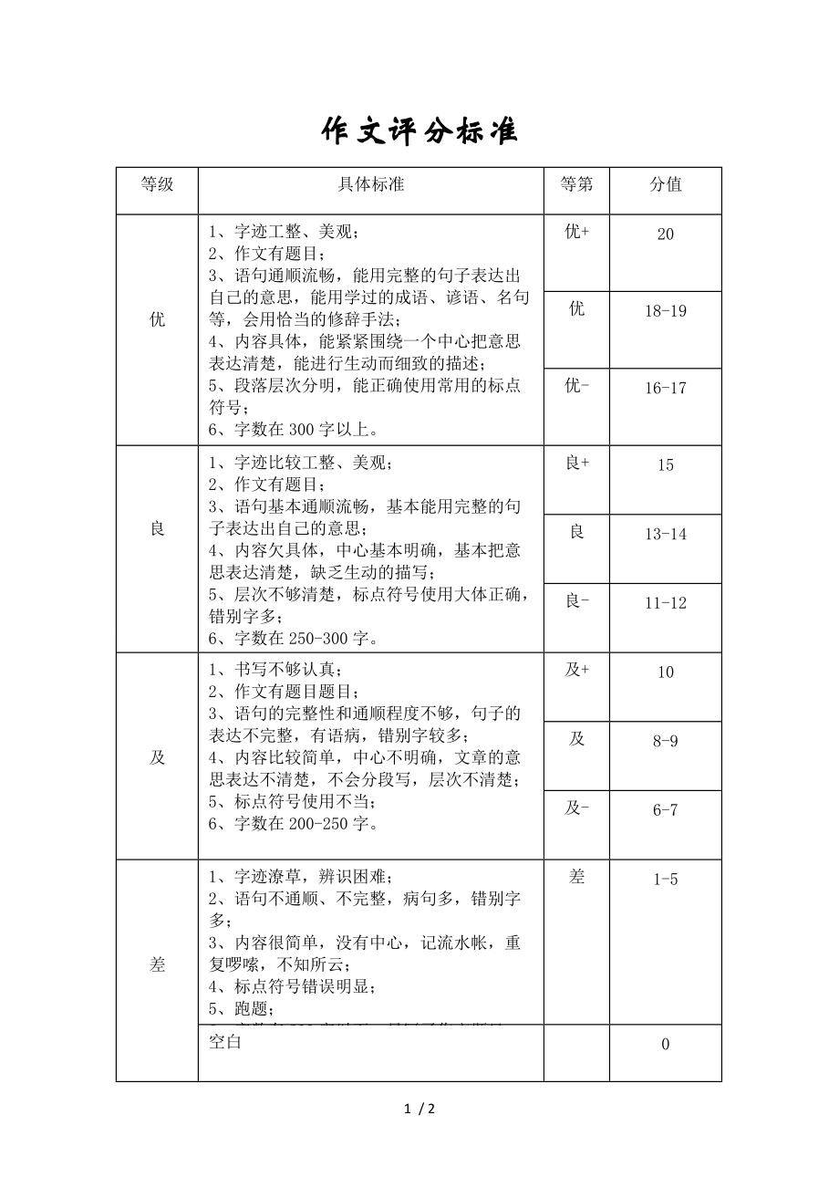 六級(jí)作文評(píng)分標(biāo)準(zhǔn)以及對應(yīng)分?jǐn)?shù)-圖1