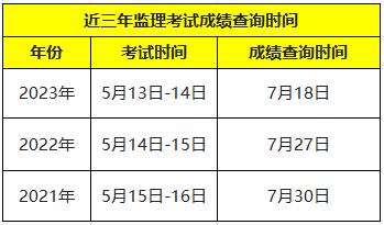 監(jiān)理成績什么時(shí)候出來-圖1