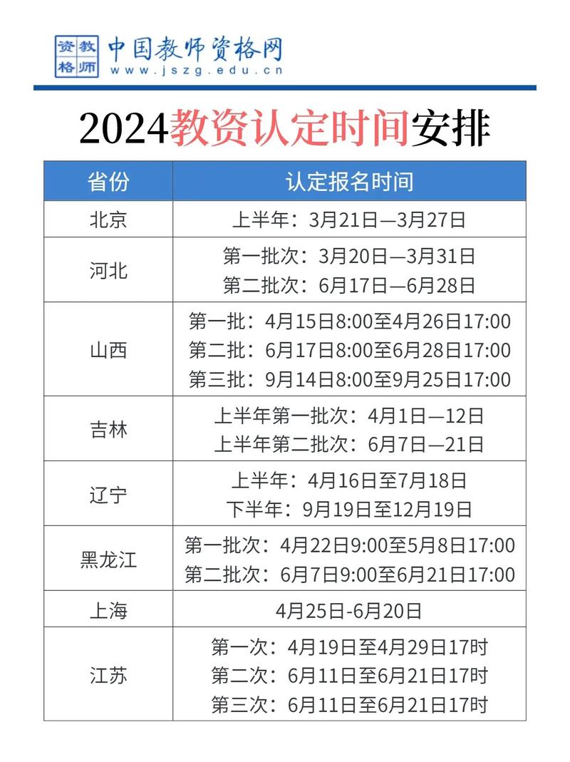 教資認(rèn)定時(shí)間一年幾次-圖1