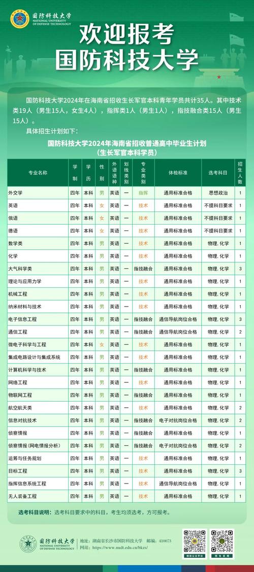 國(guó)防科技大學(xué)有哪些專業(yè)-圖1