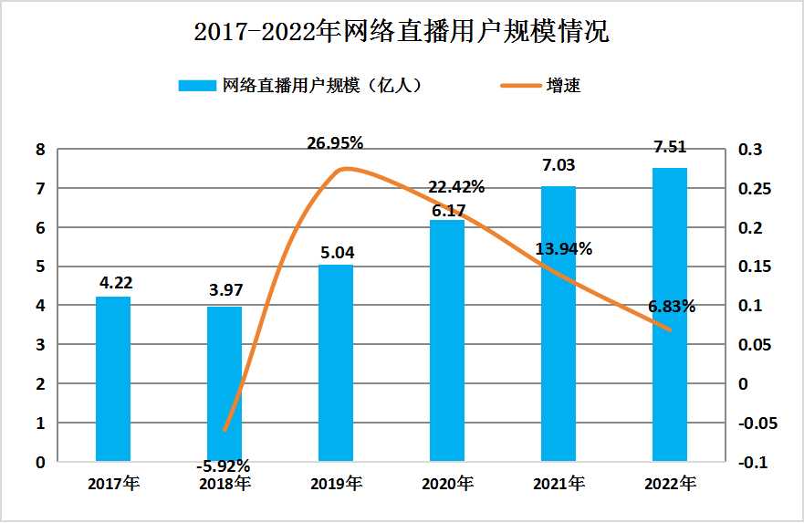 直播行業(yè)的前景和未來(lái)-圖1