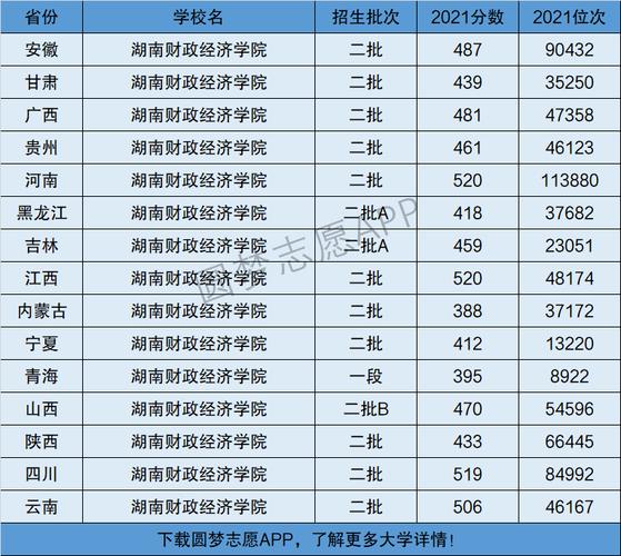 湖南財政經濟學院是幾本-圖1