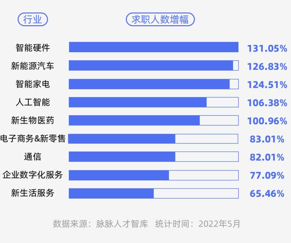智能交通技術(shù)專(zhuān)業(yè)就業(yè)方向-圖1