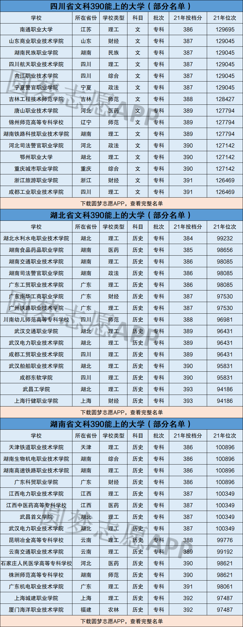 理科390分左右的大學(xué)-圖1