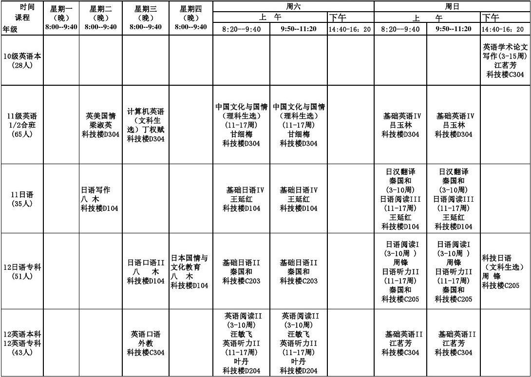 大學英語專業(yè)學什么課程-圖1
