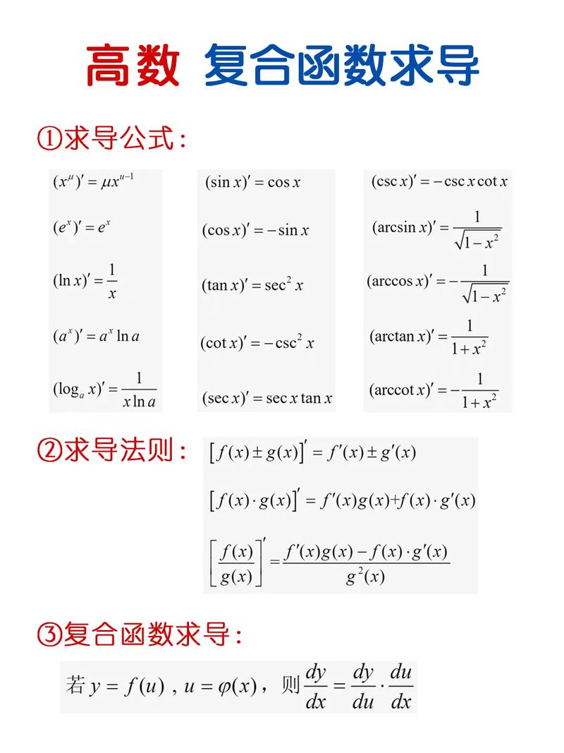 復合函數求導公式表圖片-圖1