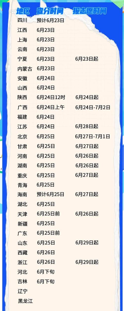 高考分?jǐn)?shù)線什么時(shí)候出來(lái)-圖1