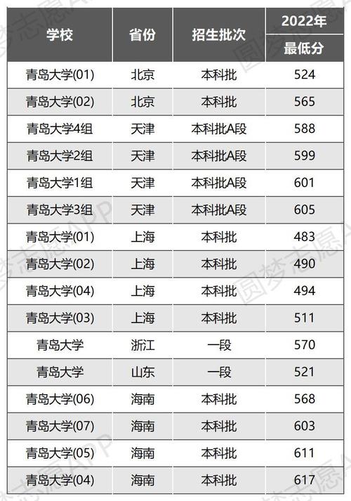青島大學(xué)是啥檔次-圖1