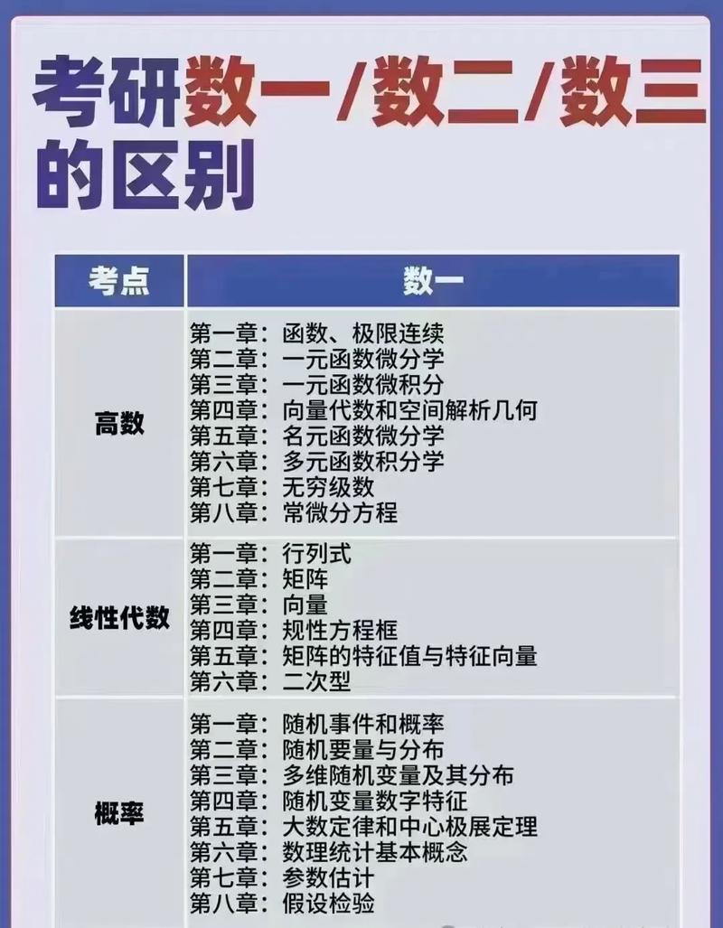 數(shù)一和數(shù)二的區(qū)別-圖1