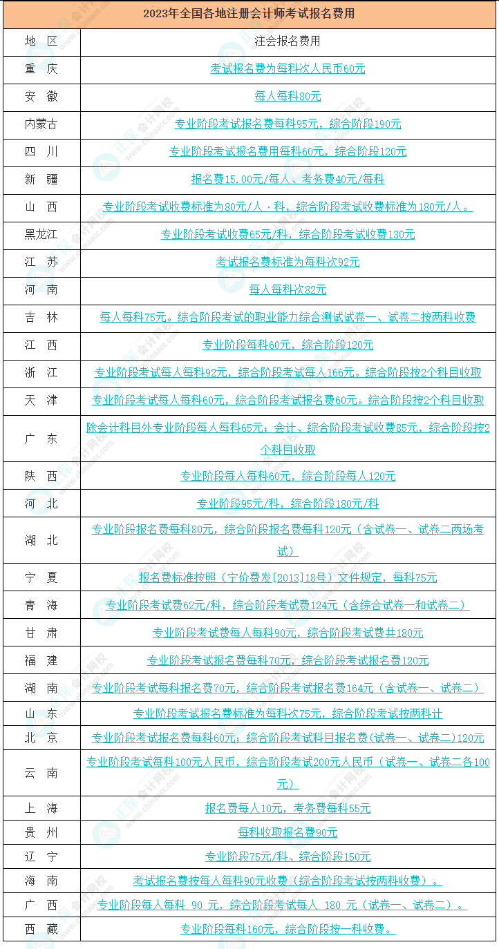 報名學(xué)會計需要多少錢-圖1