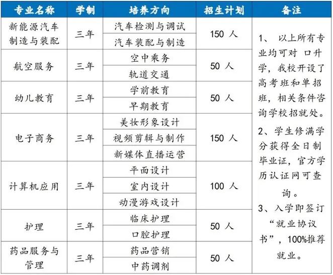 技校有什么專業(yè)-圖1