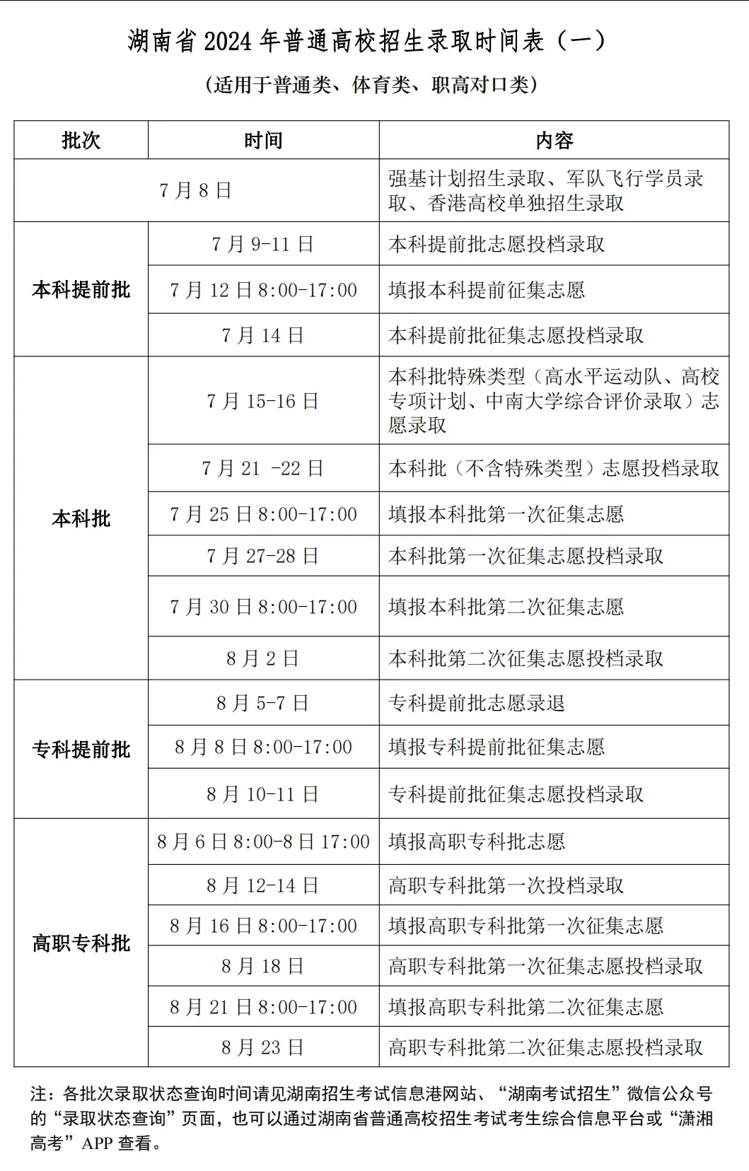 高考可以報幾個志愿-圖1