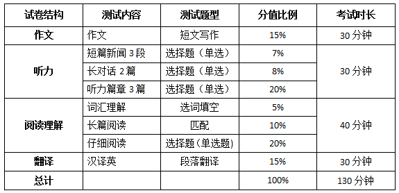 四級(jí)題型介紹-圖1