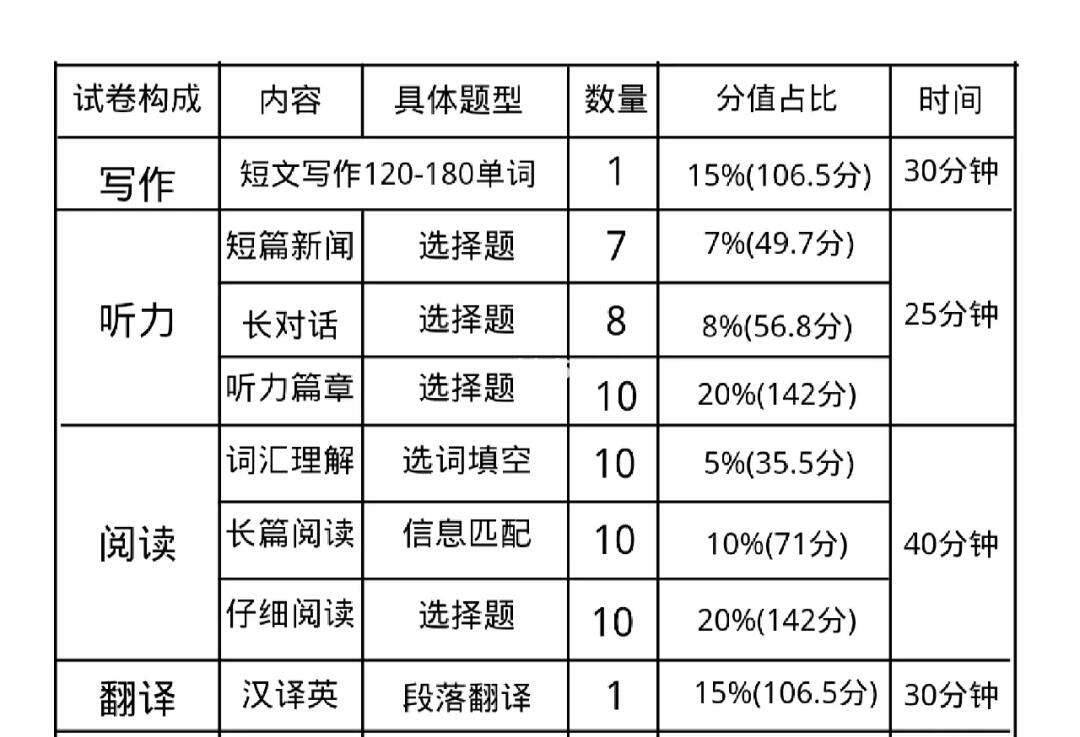 四級(jí)考試時(shí)長(zhǎng)是-圖1