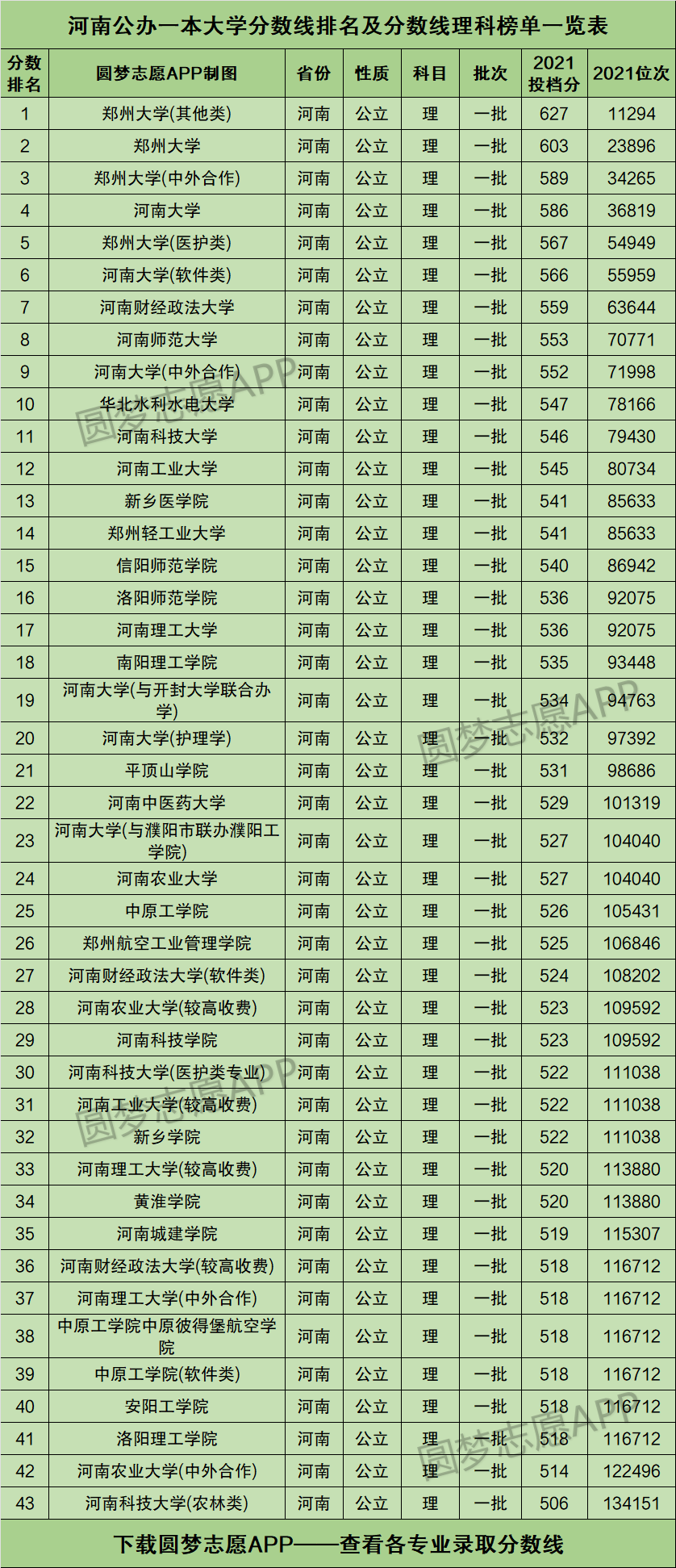 河南大學(xué)是幾本-圖1
