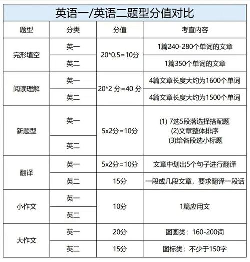考研英語滿分多少-圖1