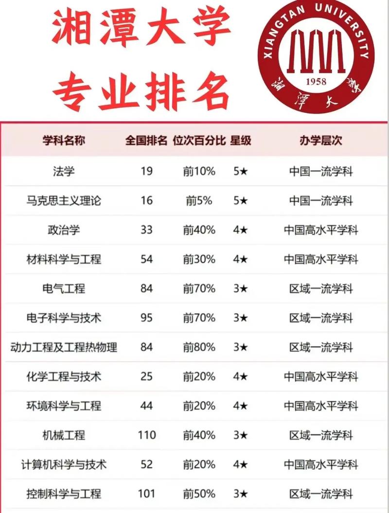 湘潭大學(xué)雙一流學(xué)科-圖1