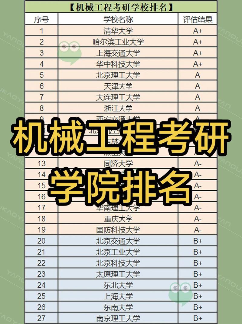 機械專業(yè)學校排名考研-圖1