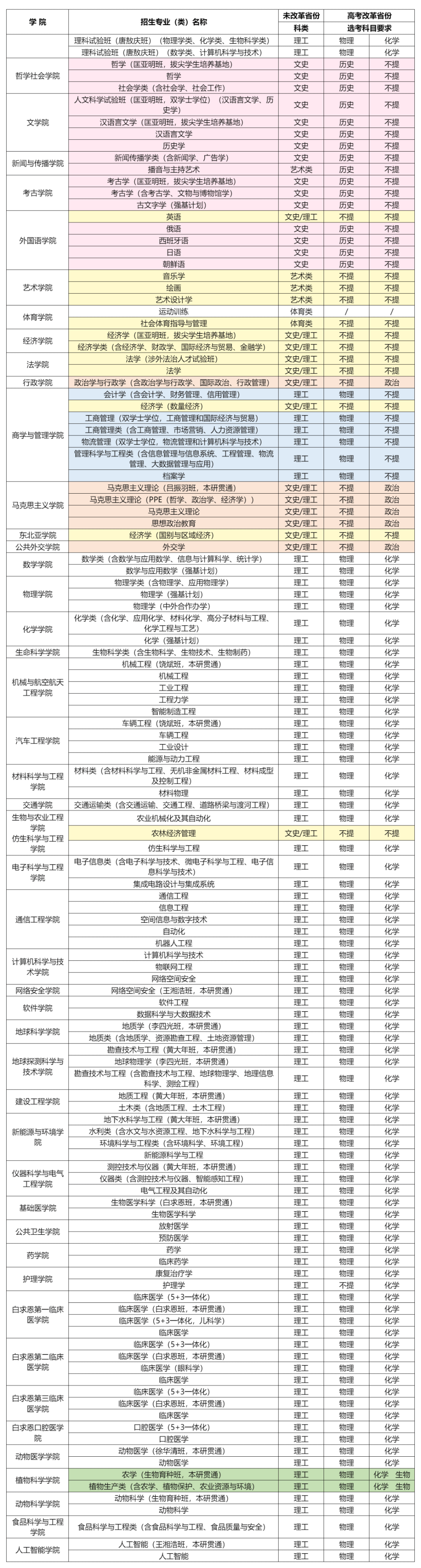 大學專業一覽表-圖1
